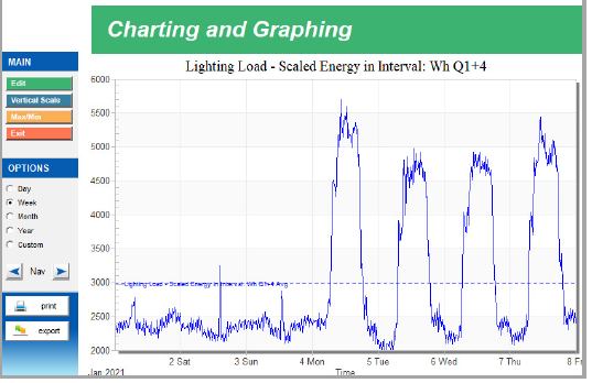charting-graphing