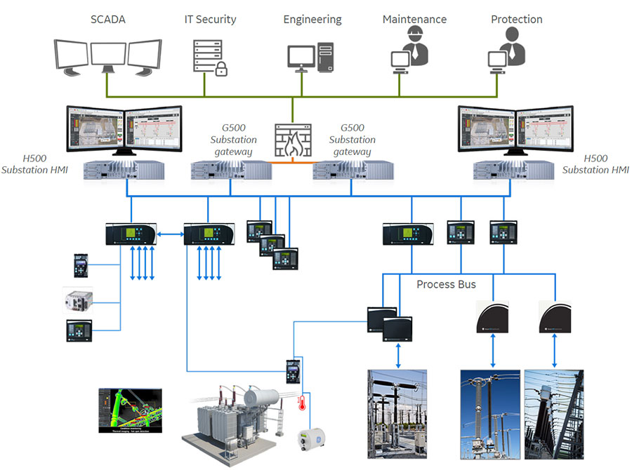 h500-substation-hmi