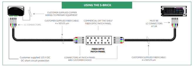 Fiber optic cabling