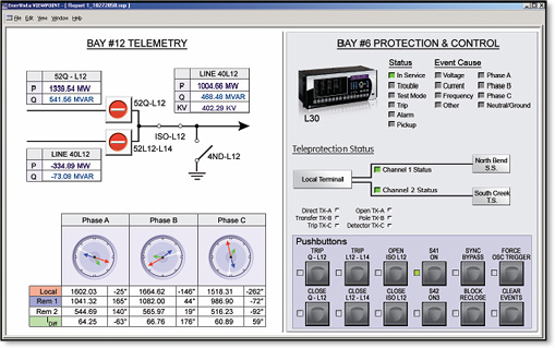 monitoring
