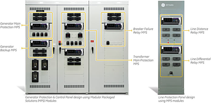 packaged solutions