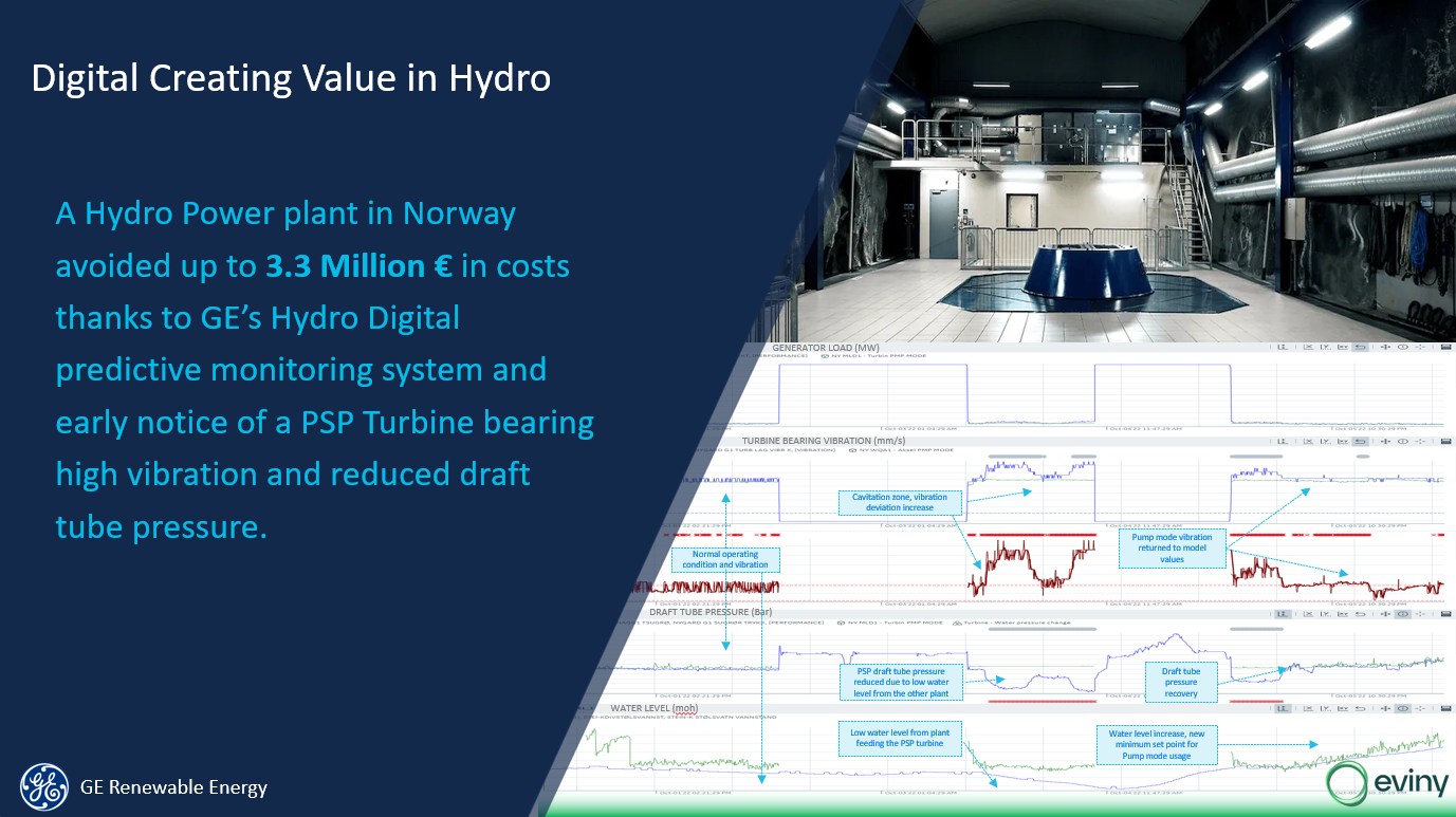 Norway Eviny(BKK) Nygard - PSP Cavit. and high vib.