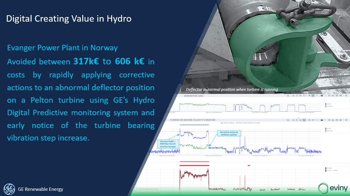 Norway Eviny(BKK) Evanger - Pelton deflector