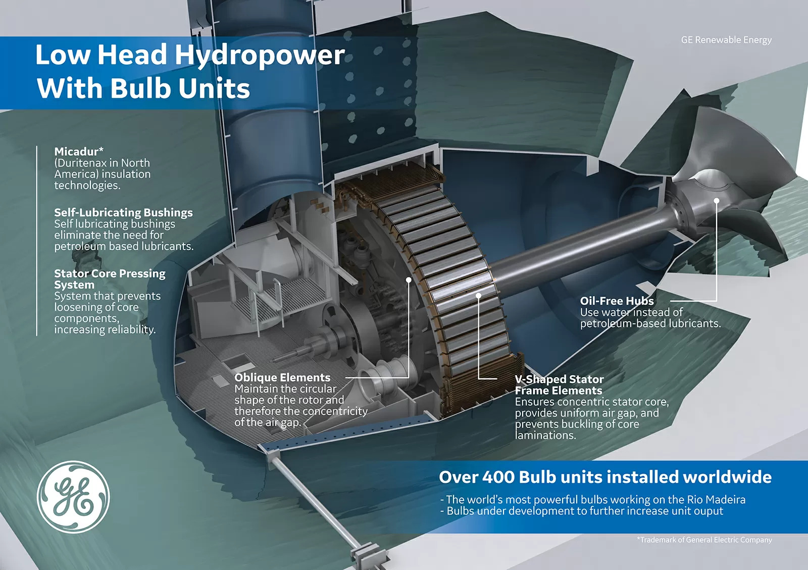 GE-Poster-Hydro-Bulb-Technology-Low-Res.jpg
