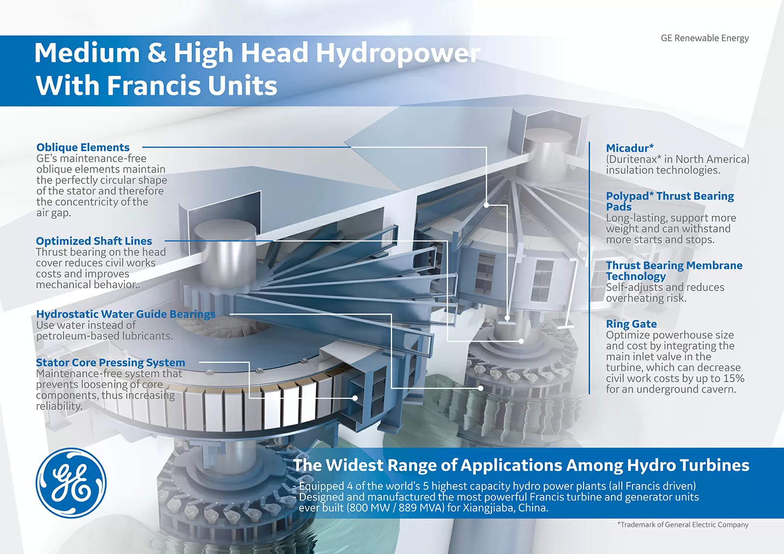 GE-Poster-Hydro-Francis-Technology-Low-Res.jpg