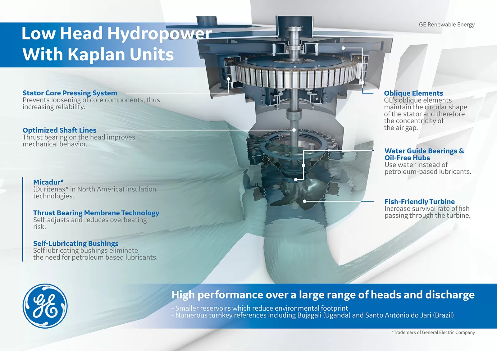 GE-Poster-Hydro-Kaplan-Technology-Low-Res.jpg