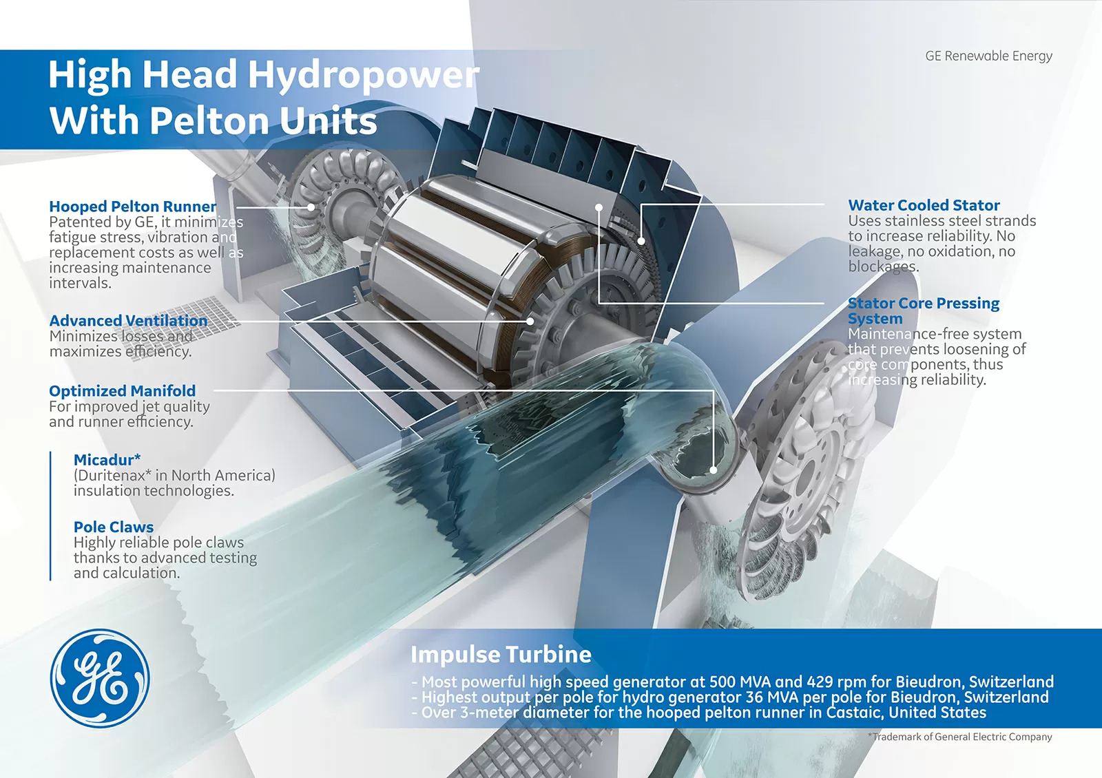 GE-Poster-Hydro-Pelton-Technology-Low-Res.jpg