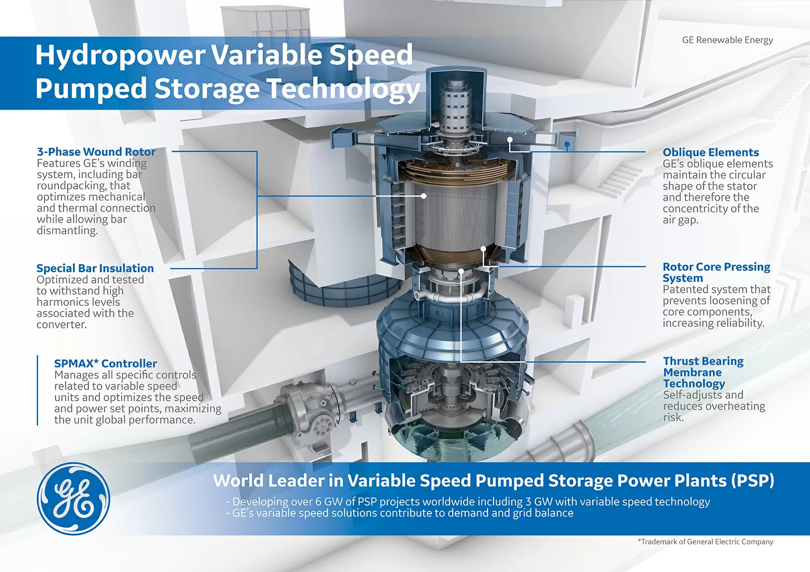 Variable Speed Hydro Generator