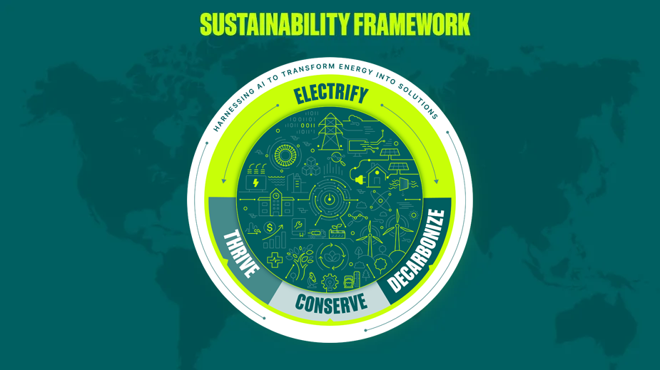gev framework