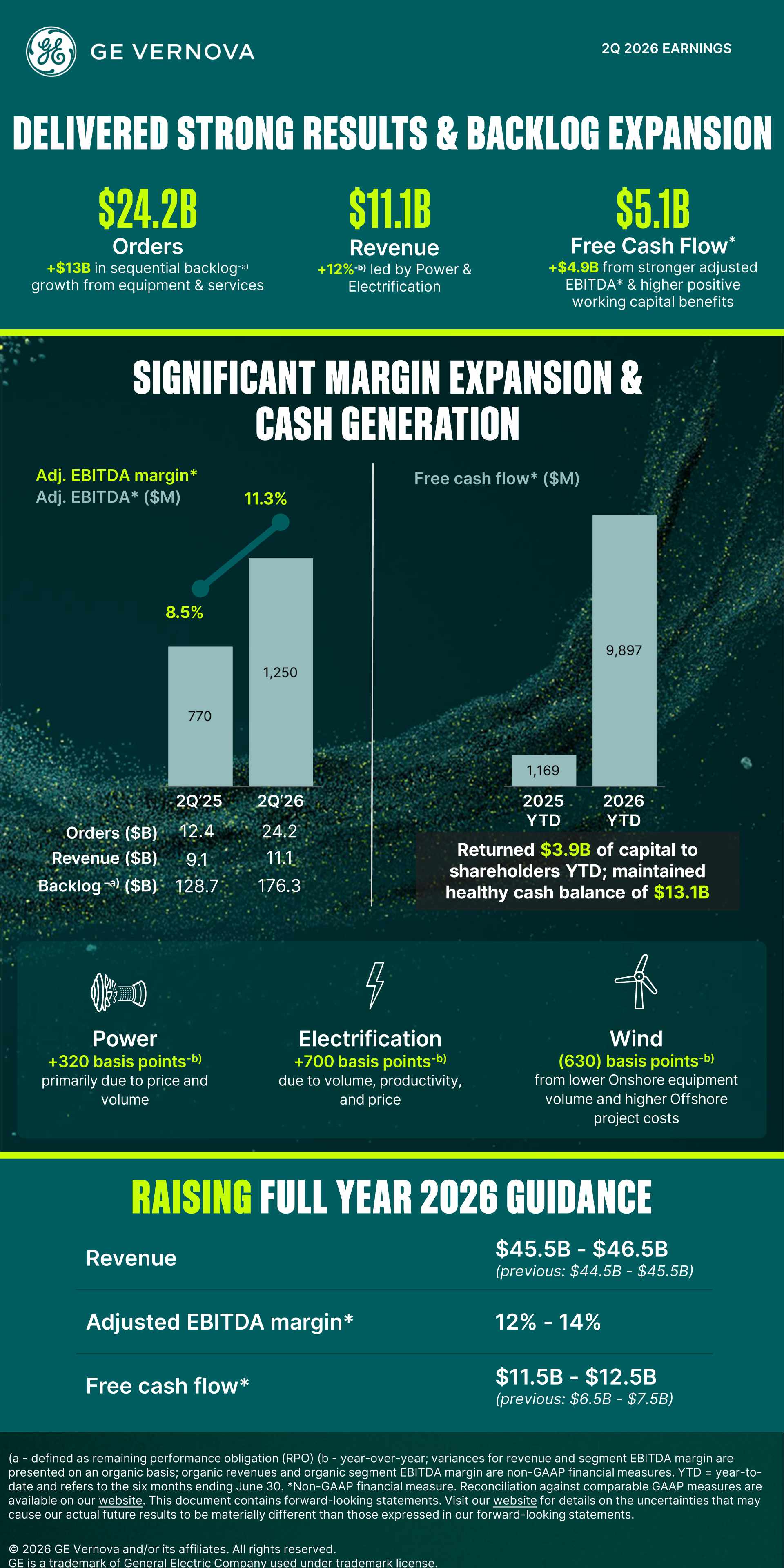 2Q 2026 Infographic