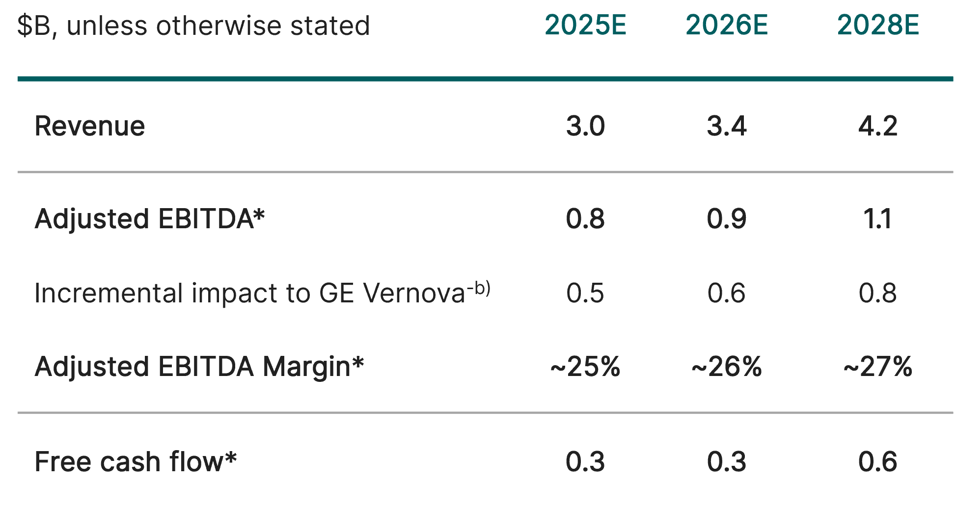 Stand-alone Prolec GE Financials