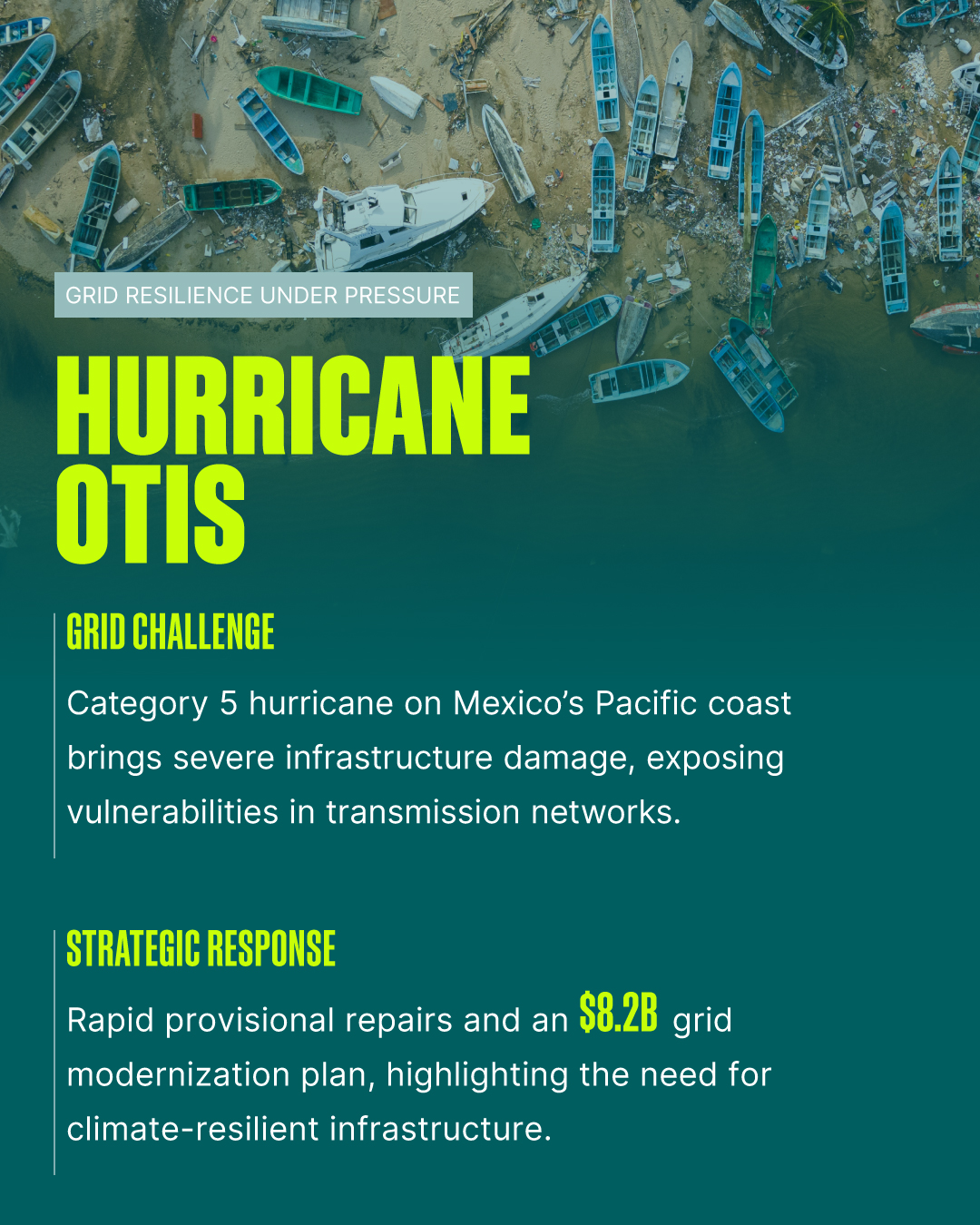 Infographic about Hurricane Otis