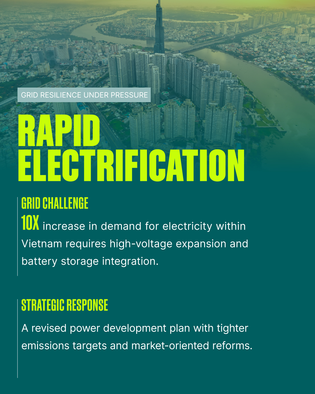 Infographic about rapid electrification