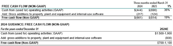 Free Cash Flow (Non-GAAP)