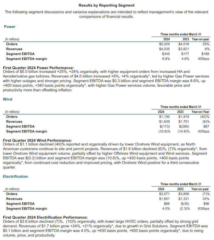 Results by Reporting Segment