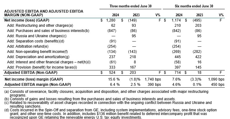 Adjusted EBITDA