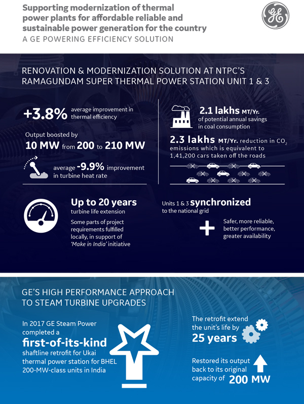 ramagundam infographic