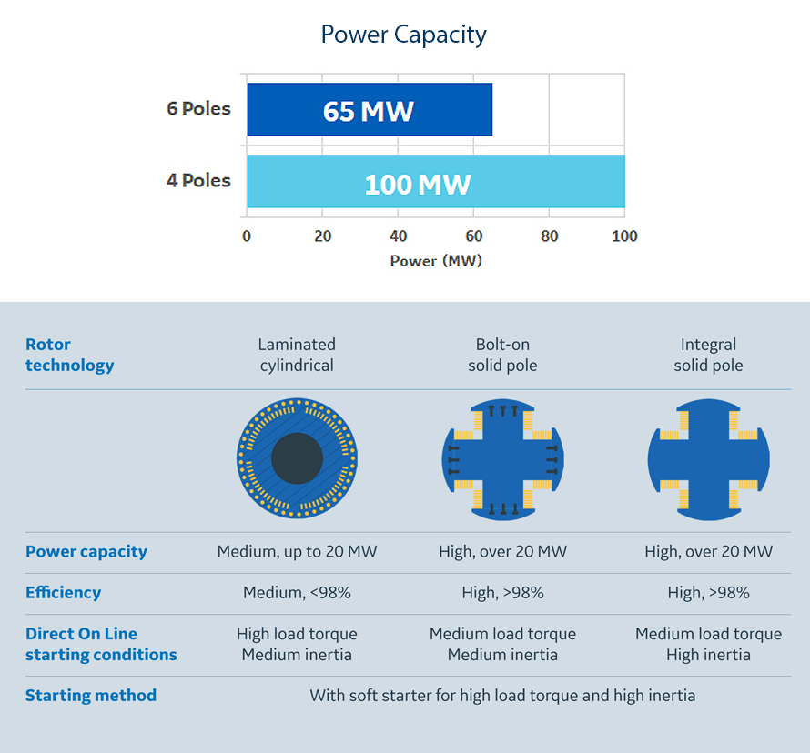 General Electric