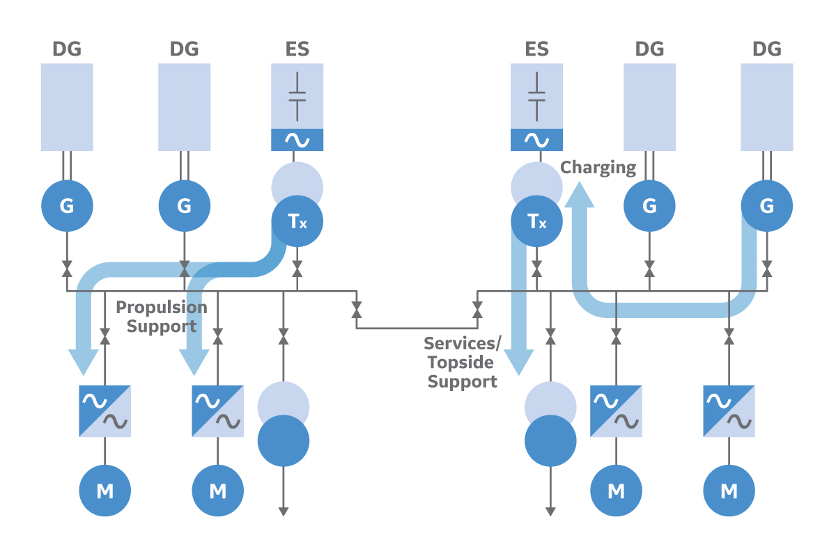 General Electric