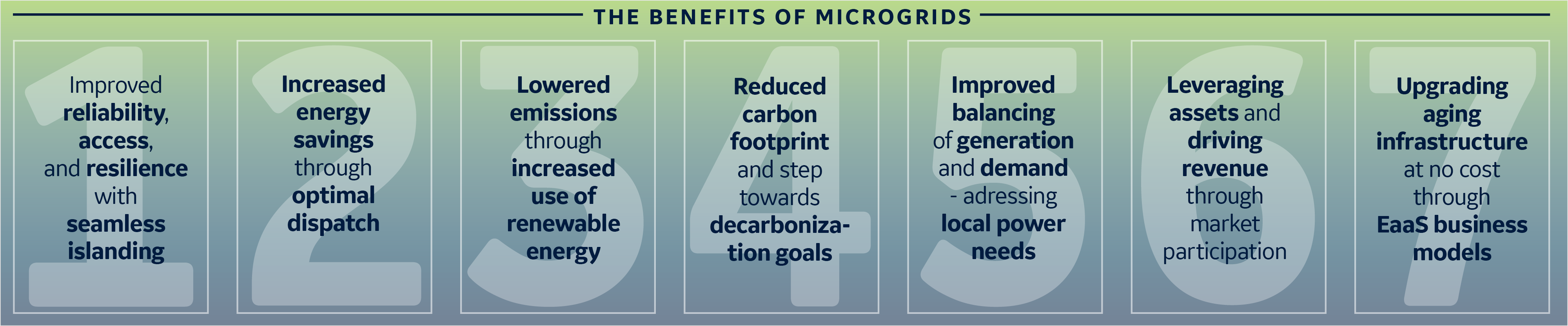 The benefits of microgrids overview infographic