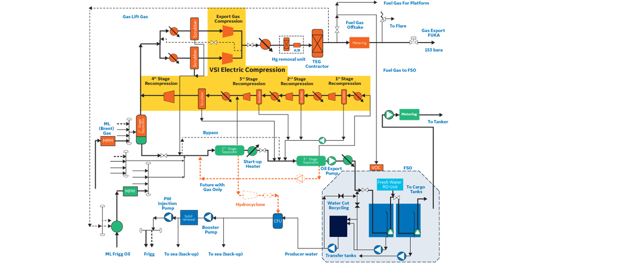 Martin Linge Diagram