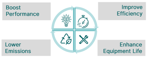 Graph RM Consulting for Power Upgrade