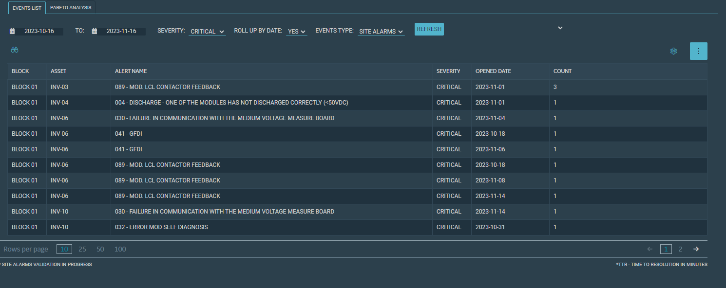 The Site Events Section