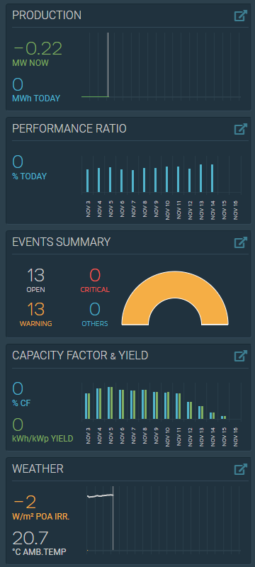 The Site KPIs Section