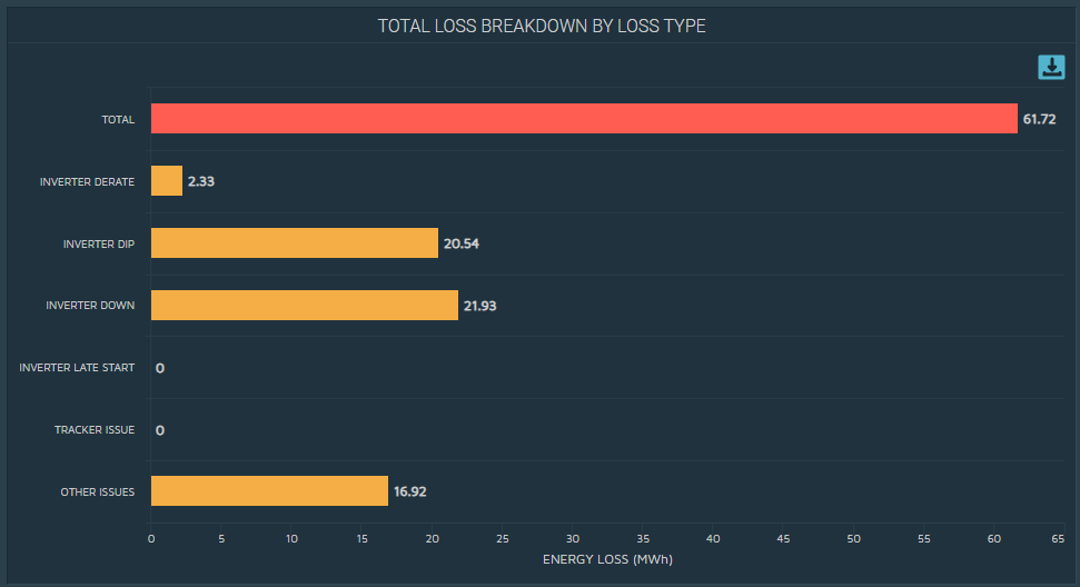 Total Loss Breakdown by Loss Type