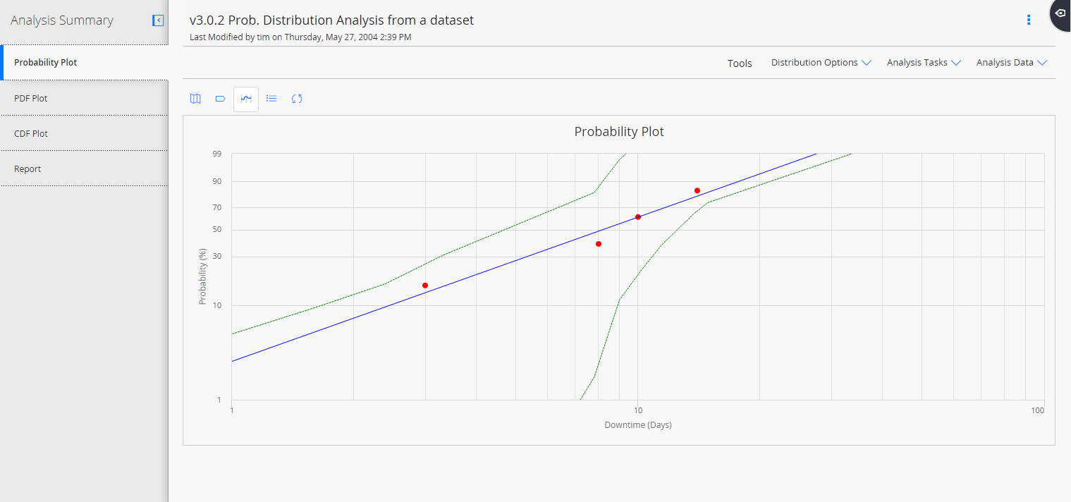 Probability Plot Workspace
