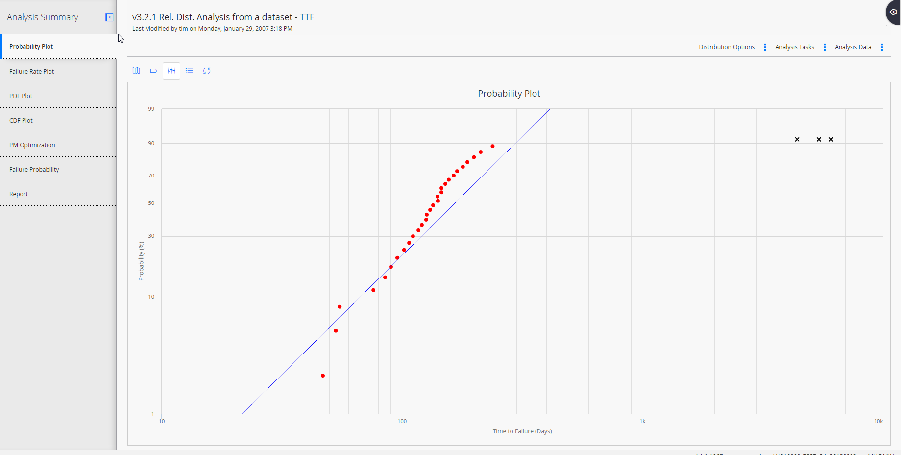 Probability Plot