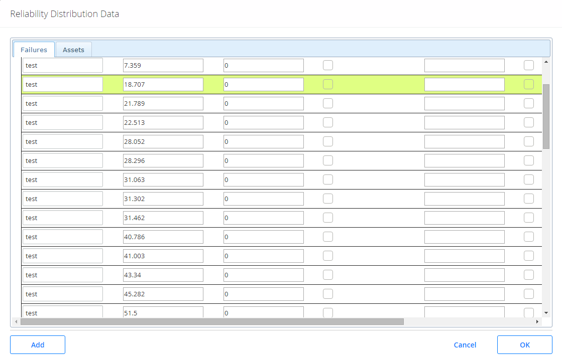 Reliability Distribution Data