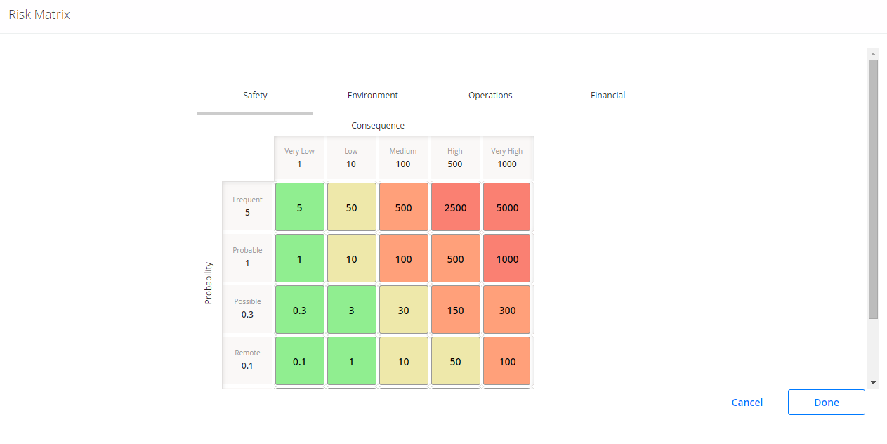 The Risk Matrix window