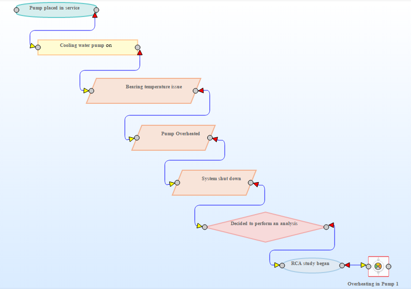 The Event Diagram Workspace