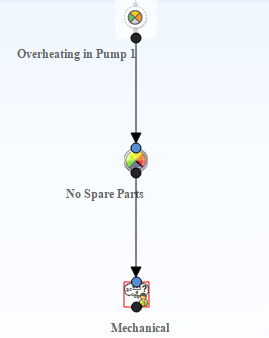 Hypothesis Node Example