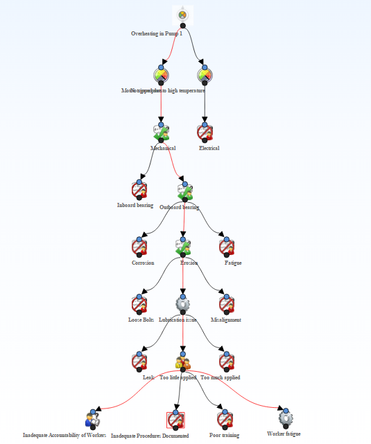 Logic Tree