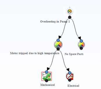 Logic Tree True