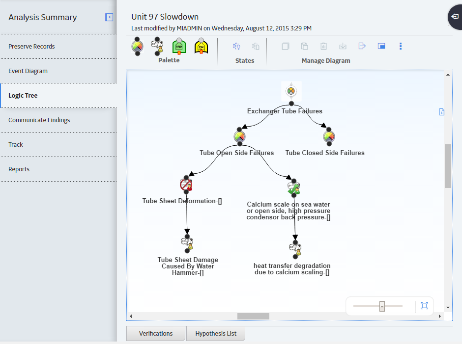 Logic Tree