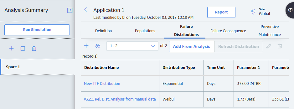 Failure Distributions
