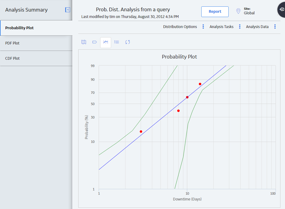 Probability Plot Workspace