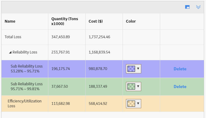 Production Loss Regions Pane