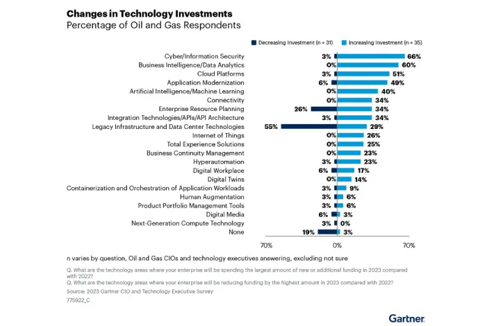 GEV-Changes_in_Tech_Investments.png