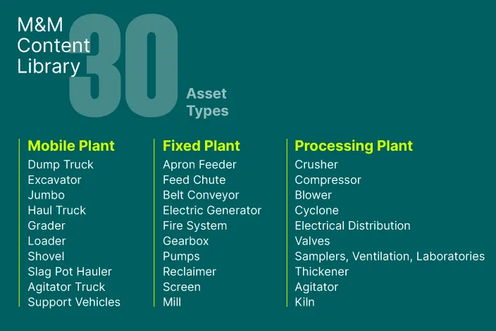 GE Vernova’s Mining Asset Types