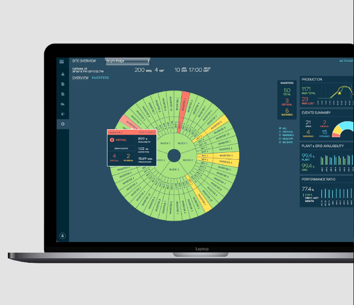 Configuration Templates - Accelerators Product Library
