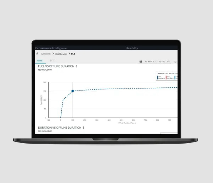 APM Thermal Advisory Software - Flexibility Performance Monitoring