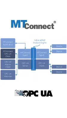 Industrial Gateway Server