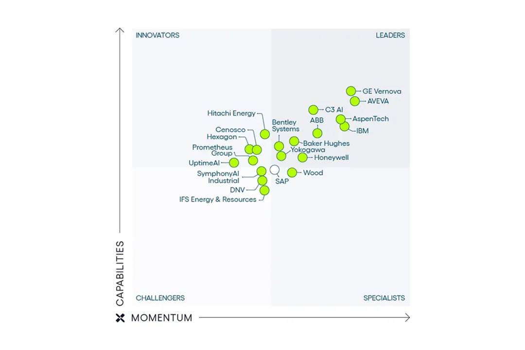 2024-pers-verdantix-apm-solutions-green-quadrant