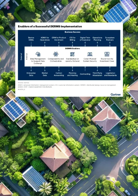 DERMS best practices