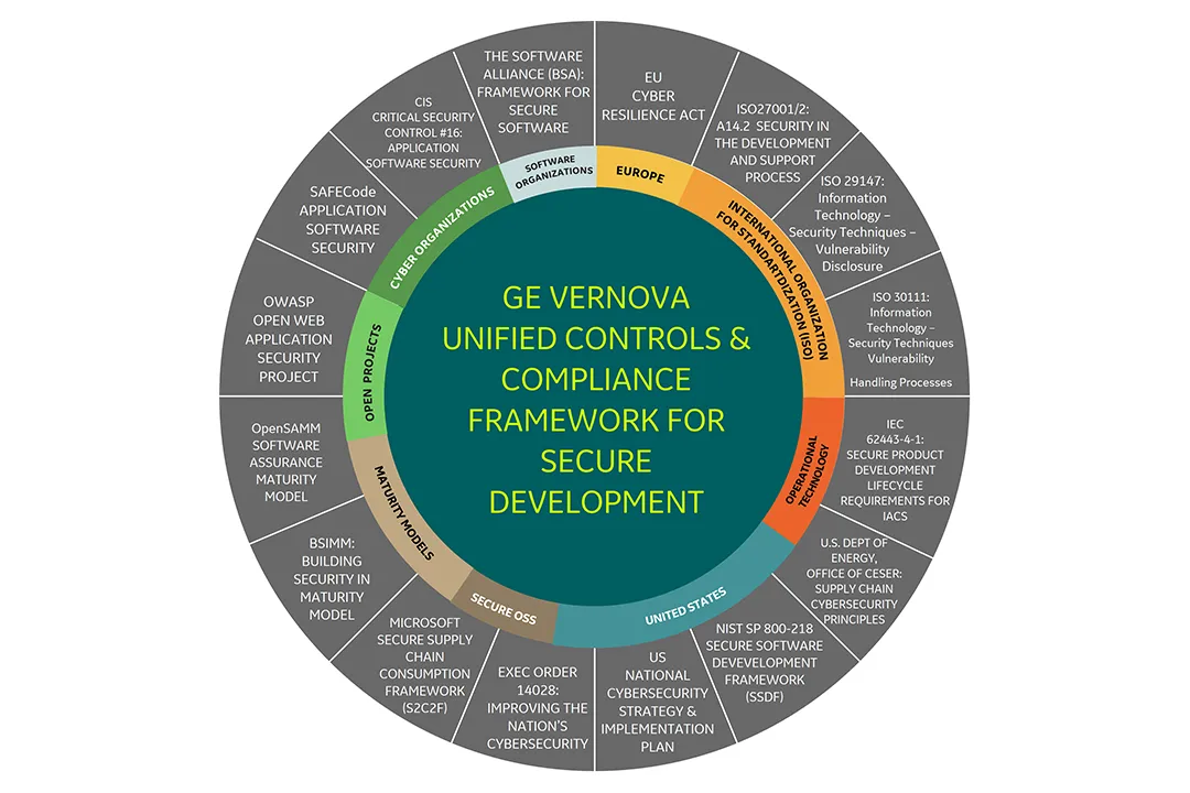 GE Vernova