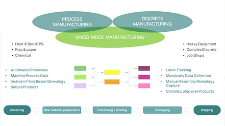 The Rise of Multimodal Manufacturing